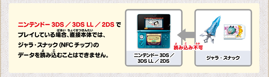 ニンテンドー3DS／3DS LL／2DSでプレイしている場合、直接本体では、ジャラ・スナック(NFCチップ）のデータを読み込むことはできません。